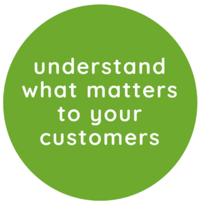 CX Method - 2. Customer Insight